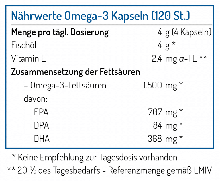 Omega 3 Kapseln - blueantox® 